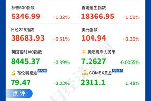 怎么就崩了呢？半场结束步行者主场落后魔术34分&哈利伯顿7中0